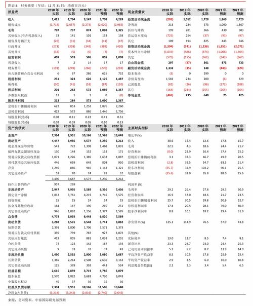 力扣股票问题 股票问题大全