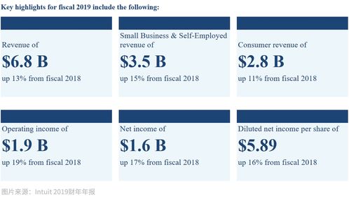 政策与技术双驱动,增值服务成智能财税发展利器