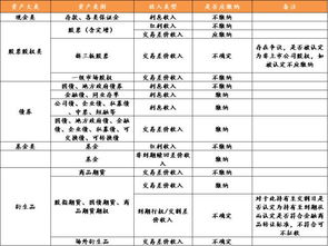 基金如何做好税务处理 每个基金人都必须了解这6大税务要点
