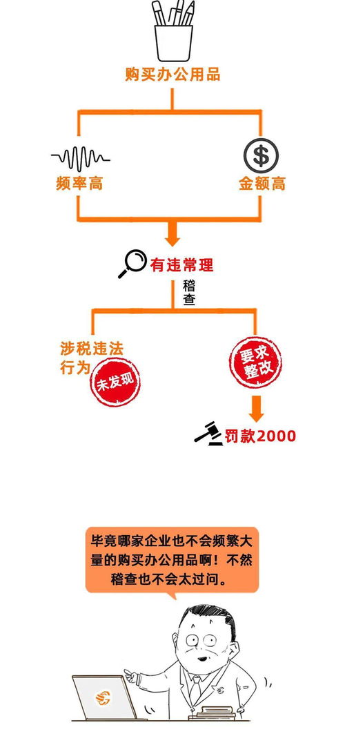 员工垫资买办公用品报销到私户,竟然被查 税局 立刻整改