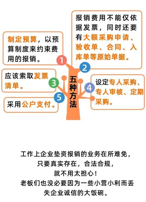 千万别让员工垫资买办公用品报销,否则......