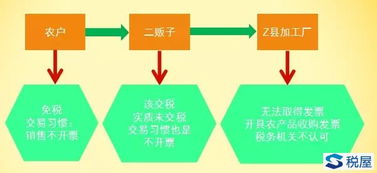 企业倒逼税务局,有这样的案例
