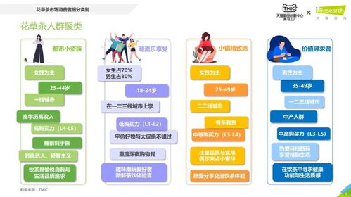 花草茶市场洞察报告 tmic黑马工厂 艾瑞咨询 