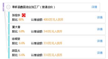 奉新县鑫昌油业加工厂 普通合伙 工商信息 信用报告 财务报表 电话地址查询 天眼查