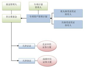 cas干货 国内类reits产品税务分析