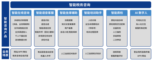 以“数”治税 | AI+大数据让税务知来处明归途