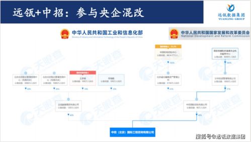 远瓴数据集团生态合作伙伴签约仪式暨工程咨询数据研讨会圆满结束