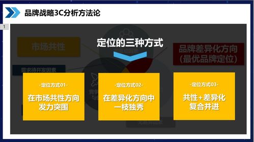 专业品牌咨询公司行舟品牌方法论 用3c定位模型确立高专业度品牌定位