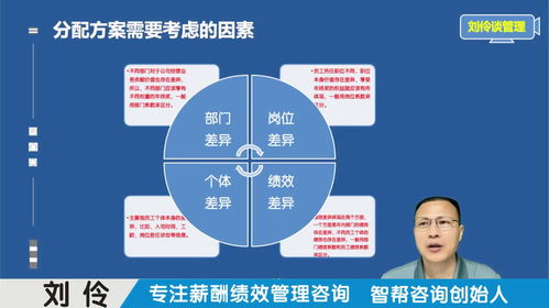 绩效薪酬体系设计咨询公司 第8集 年终奖方案设计操作要领