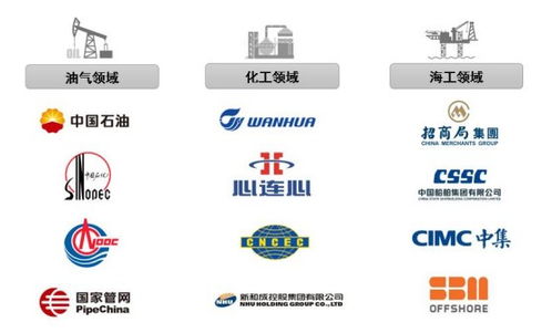 工业阀门供应商伯特利主板ipo已问询 公司产品主要定位于油气 化工领域中高端市场
