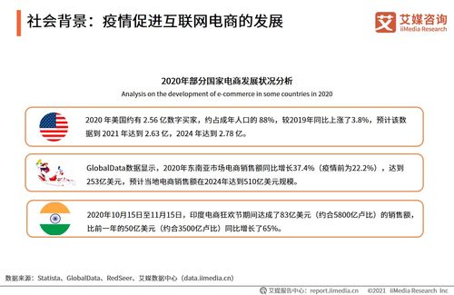 全球新经济行业数据分析报告发布平台
