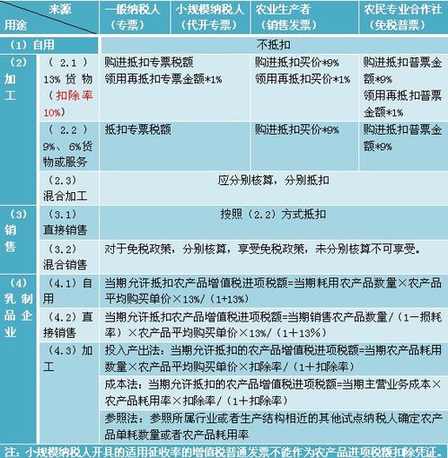 中汇 中汇会计师事务所 特殊普通合伙