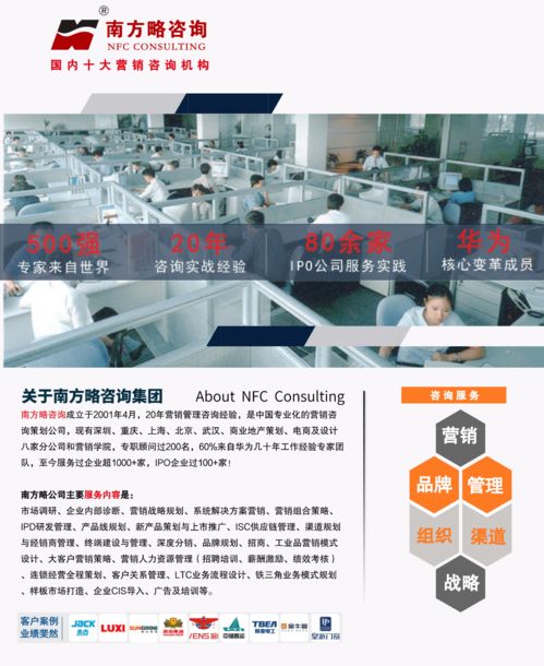 销售管理体系设计 南方略咨询集团
