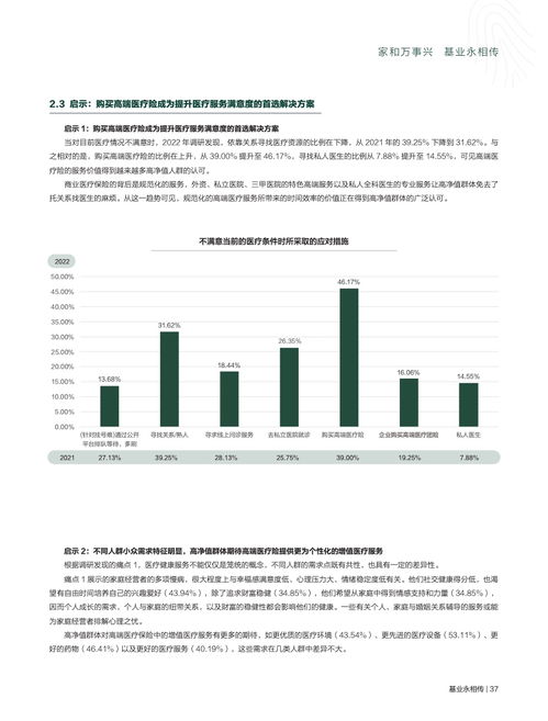 《2022中国高净值人群健康投资白皮书》揭示税务咨询新趋势