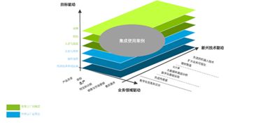 德勤2018智能制造调研报告 中国迈入智能制造成长期,企业进阶六大部署与税务策略